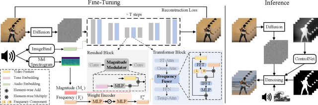 Figure 3 for AudioScenic: Audio-Driven Video Scene Editing