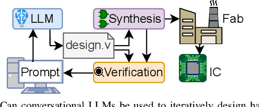 Figure 1 for Chip-Chat: Challenges and Opportunities in Conversational Hardware Design