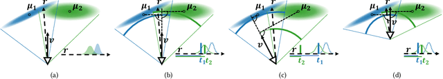 Figure 3 for StopThePop: Sorted Gaussian Splatting for View-Consistent Real-time Rendering