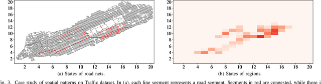 Figure 3 for A Hierarchical Framework with Spatio-Temporal Consistency Learning for Emergence Detection in Complex Adaptive Systems