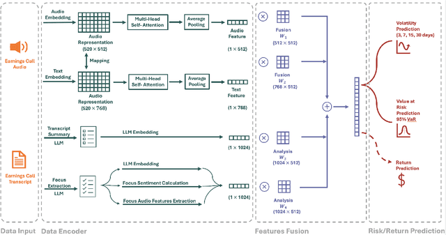 Figure 1 for ECC Analyzer: Extract Trading Signal from Earnings Conference Calls using Large Language Model for Stock Performance Prediction