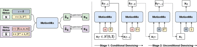 Figure 2 for MotionMix: Weakly-Supervised Diffusion for Controllable Motion Generation