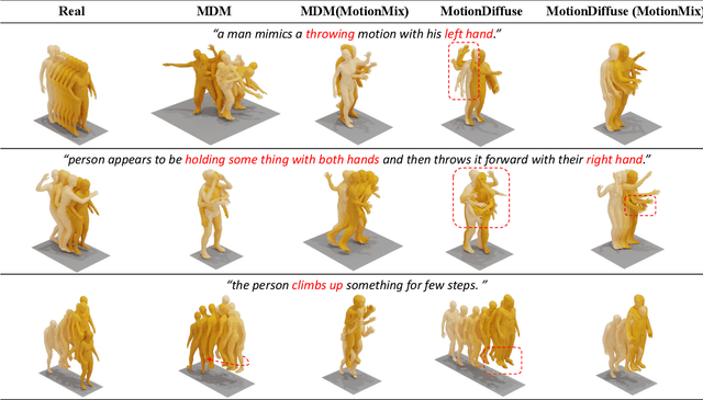 Figure 4 for MotionMix: Weakly-Supervised Diffusion for Controllable Motion Generation