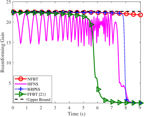 Figure 2 for Beam Training and Tracking for Extremely Large-Scale MIMO Communications