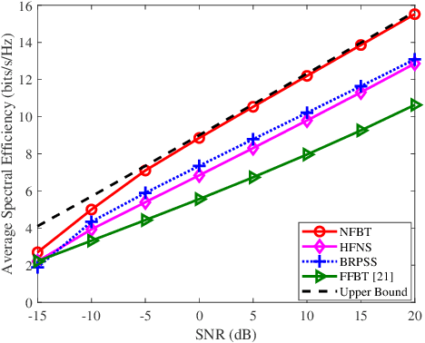 Figure 3 for Beam Training and Tracking for Extremely Large-Scale MIMO Communications