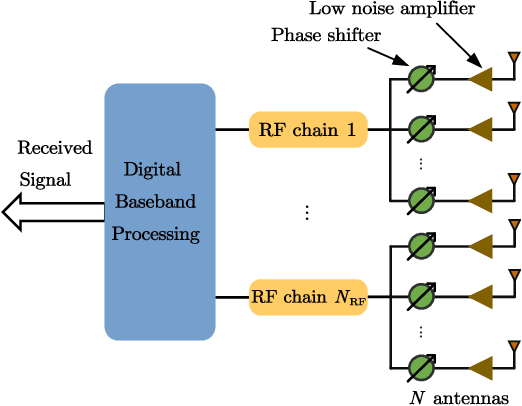 Figure 1 for Beam Training and Tracking for Extremely Large-Scale MIMO Communications