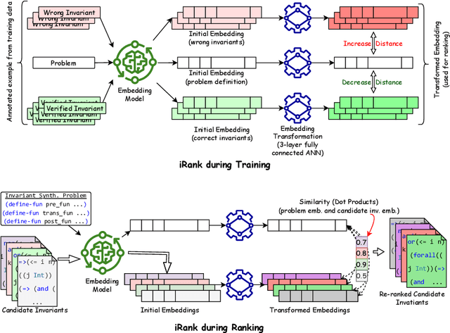 Figure 1 for Ranking LLM-Generated Loop Invariants for Program Verification