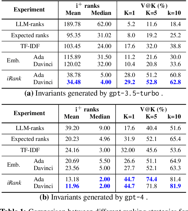 Figure 2 for Ranking LLM-Generated Loop Invariants for Program Verification