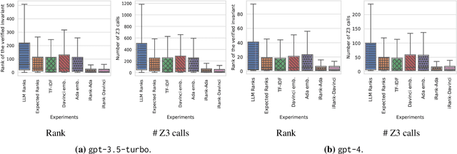 Figure 3 for Ranking LLM-Generated Loop Invariants for Program Verification