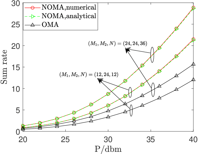 Figure 1 for Asymptotic Performance of the GSVD-Based MIMO-NOMA Communications with Rician Fading