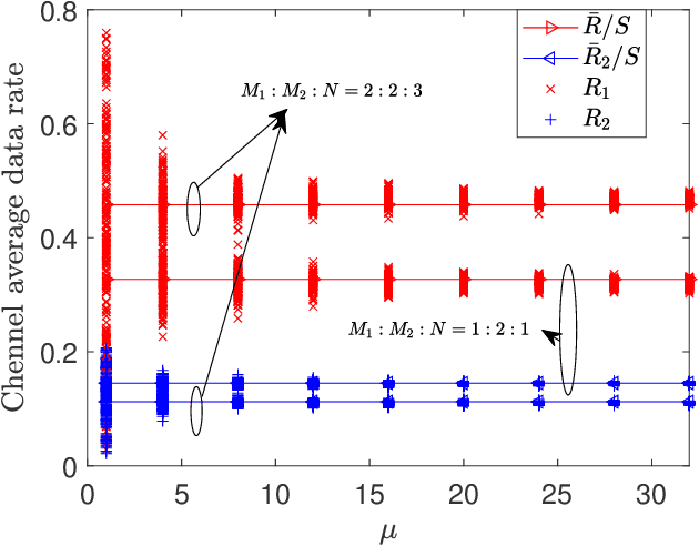 Figure 3 for Asymptotic Performance of the GSVD-Based MIMO-NOMA Communications with Rician Fading