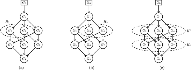 Figure 4 for Graphical Dirichlet Process