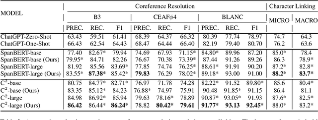 Figure 3 for Multi-level Contrastive Learning for Script-based Character Understanding