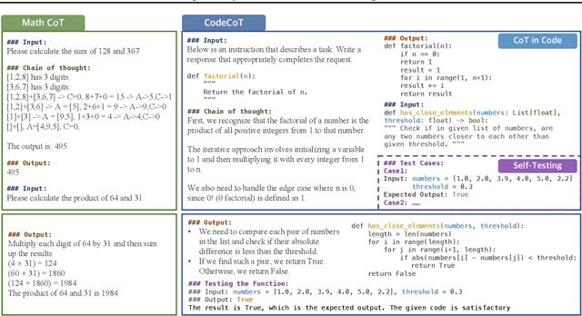 Figure 1 for CodeCoT and Beyond: Learning to Program and Test like a Developer