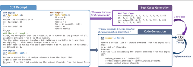 Figure 3 for CodeCoT and Beyond: Learning to Program and Test like a Developer