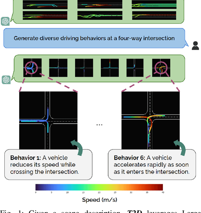 Figure 1 for Text-to-Drive: Diverse Driving Behavior Synthesis via Large Language Models