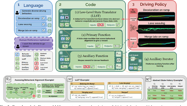 Figure 2 for Text-to-Drive: Diverse Driving Behavior Synthesis via Large Language Models