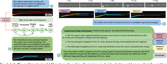 Figure 3 for Text-to-Drive: Diverse Driving Behavior Synthesis via Large Language Models