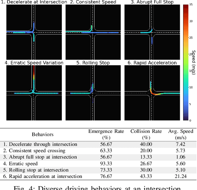 Figure 4 for Text-to-Drive: Diverse Driving Behavior Synthesis via Large Language Models