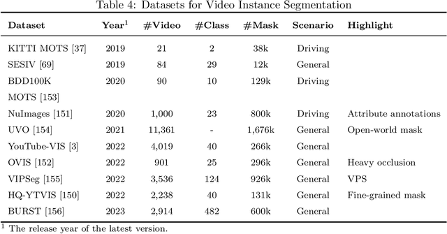 Figure 4 for Deep Learning Techniques for Video Instance Segmentation: A Survey