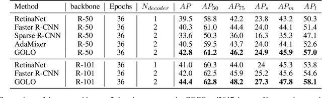 Figure 2 for Can the Query-based Object Detector Be Designed with Fewer Stages?