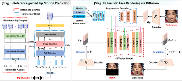 Figure 2 for Style-Preserving Lip Sync via Audio-Aware Style Reference