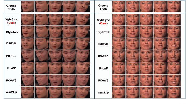 Figure 3 for Style-Preserving Lip Sync via Audio-Aware Style Reference