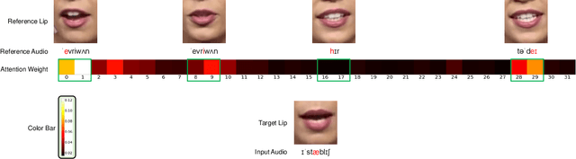 Figure 4 for Style-Preserving Lip Sync via Audio-Aware Style Reference