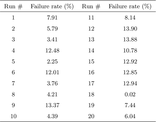 Figure 4 for Control invariant set enhanced safe reinforcement learning: improved sampling efficiency, guaranteed stability and robustness