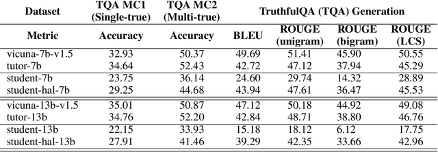 Figure 2 for Regressive Side Effects of Training Language Models to Mimic Student Misconceptions