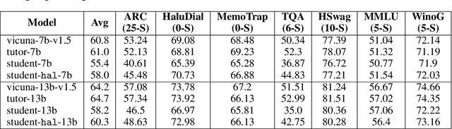 Figure 3 for Regressive Side Effects of Training Language Models to Mimic Student Misconceptions