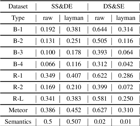 Figure 4 for X-ray Made Simple: Radiology Report Generation and Evaluation with Layman's Terms