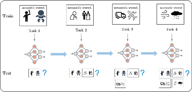 Figure 1 for Double Mixture: Towards Continual Event Detection from Speech