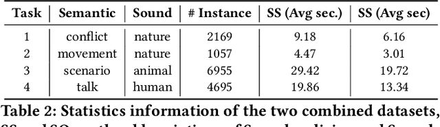 Figure 4 for Double Mixture: Towards Continual Event Detection from Speech