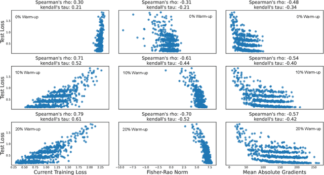 Figure 3 for SiGeo: Sub-One-Shot NAS via Information Theory and Geometry of Loss Landscape