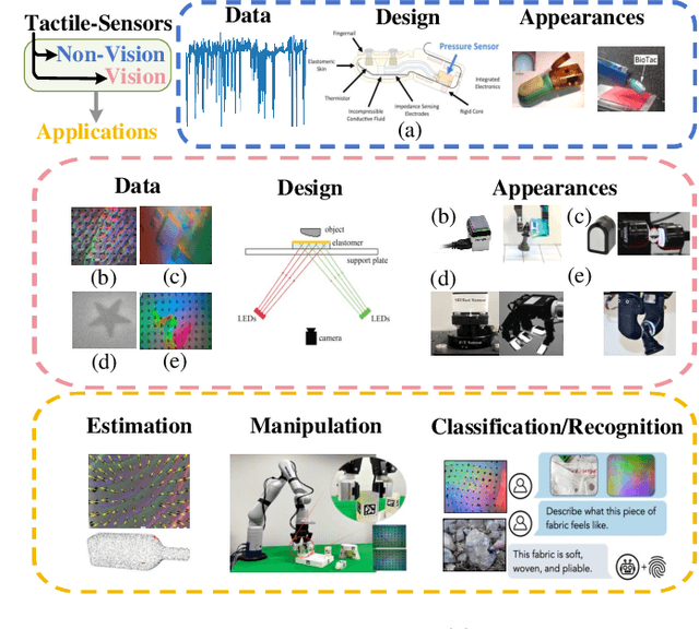 Figure 2 for Aligning Cyber Space with Physical World: A Comprehensive Survey on Embodied AI