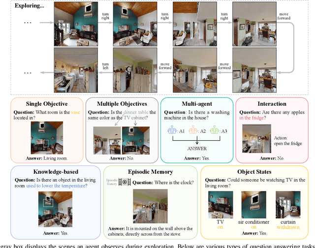 Figure 3 for Aligning Cyber Space with Physical World: A Comprehensive Survey on Embodied AI