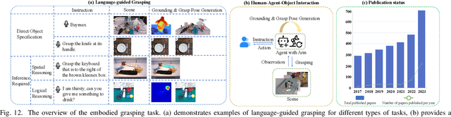 Figure 4 for Aligning Cyber Space with Physical World: A Comprehensive Survey on Embodied AI