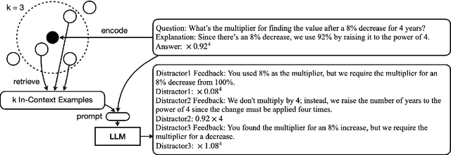 Figure 3 for Exploring Automated Distractor Generation for Math Multiple-choice Questions via Large Language Models