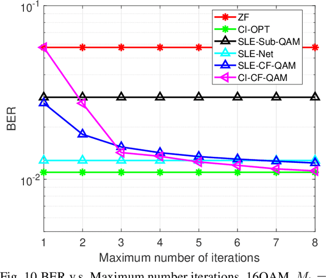 Figure 2 for A New Solution for MU-MISO Symbol-Level Precoding: Extrapolation and Deep Unfolding