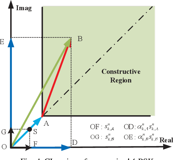 Figure 1 for A New Solution for MU-MISO Symbol-Level Precoding: Extrapolation and Deep Unfolding