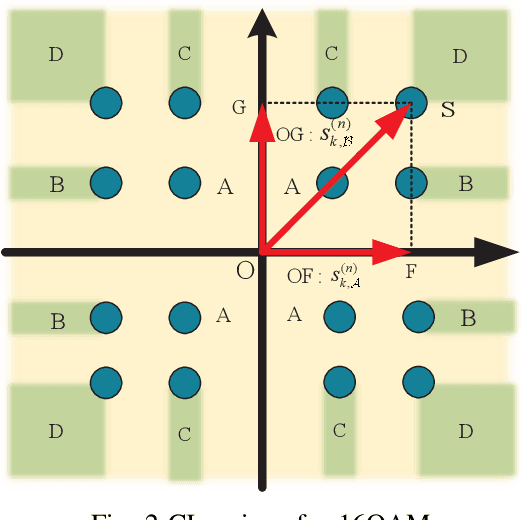 Figure 3 for A New Solution for MU-MISO Symbol-Level Precoding: Extrapolation and Deep Unfolding