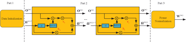 Figure 4 for A New Solution for MU-MISO Symbol-Level Precoding: Extrapolation and Deep Unfolding