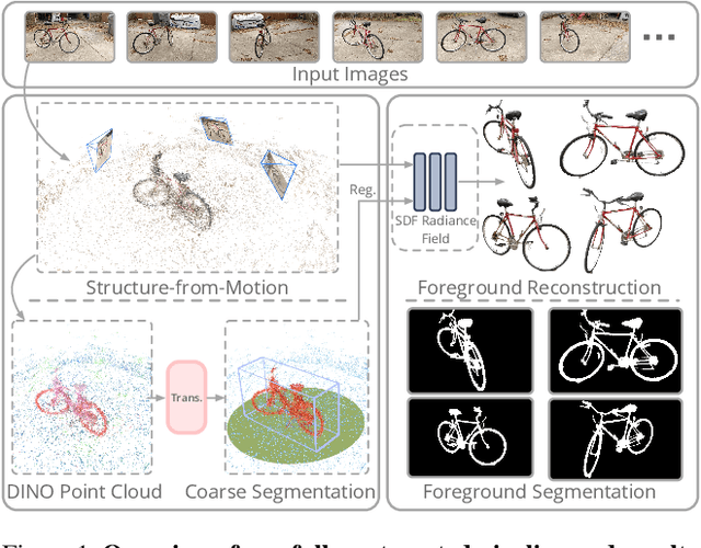 Figure 1 for AutoRecon: Automated 3D Object Discovery and Reconstruction