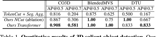 Figure 2 for AutoRecon: Automated 3D Object Discovery and Reconstruction