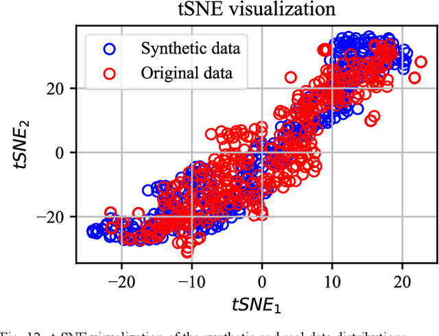 Figure 4 for A Machine Learning-based Framework for Predictive Maintenance of Semiconductor Laser for Optical Communication