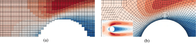 Figure 3 for A Finite Difference Informed Graph Network for Solving Steady-State Incompressible Flows on Block-Structured Grids