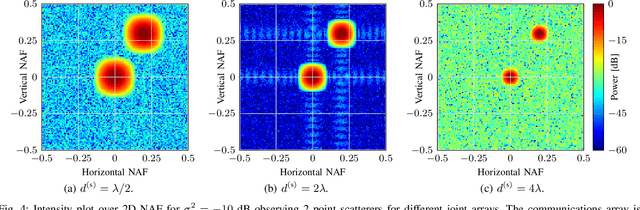 Figure 4 for Antenna Array Design for Mono-Static ISAC