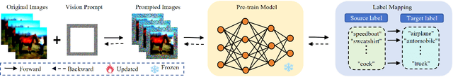 Figure 1 for Are You Copying My Prompt? Protecting the Copyright of Vision Prompt for VPaaS via Watermark