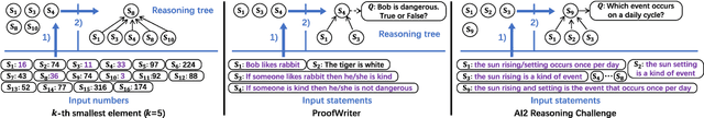 Figure 3 for Towards a Mechanistic Interpretation of Multi-Step Reasoning Capabilities of Language Models